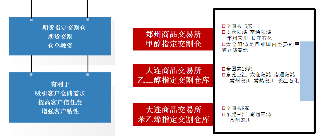 j9九游会 - 真人游戏第一品牌智慧交割仓资质.png